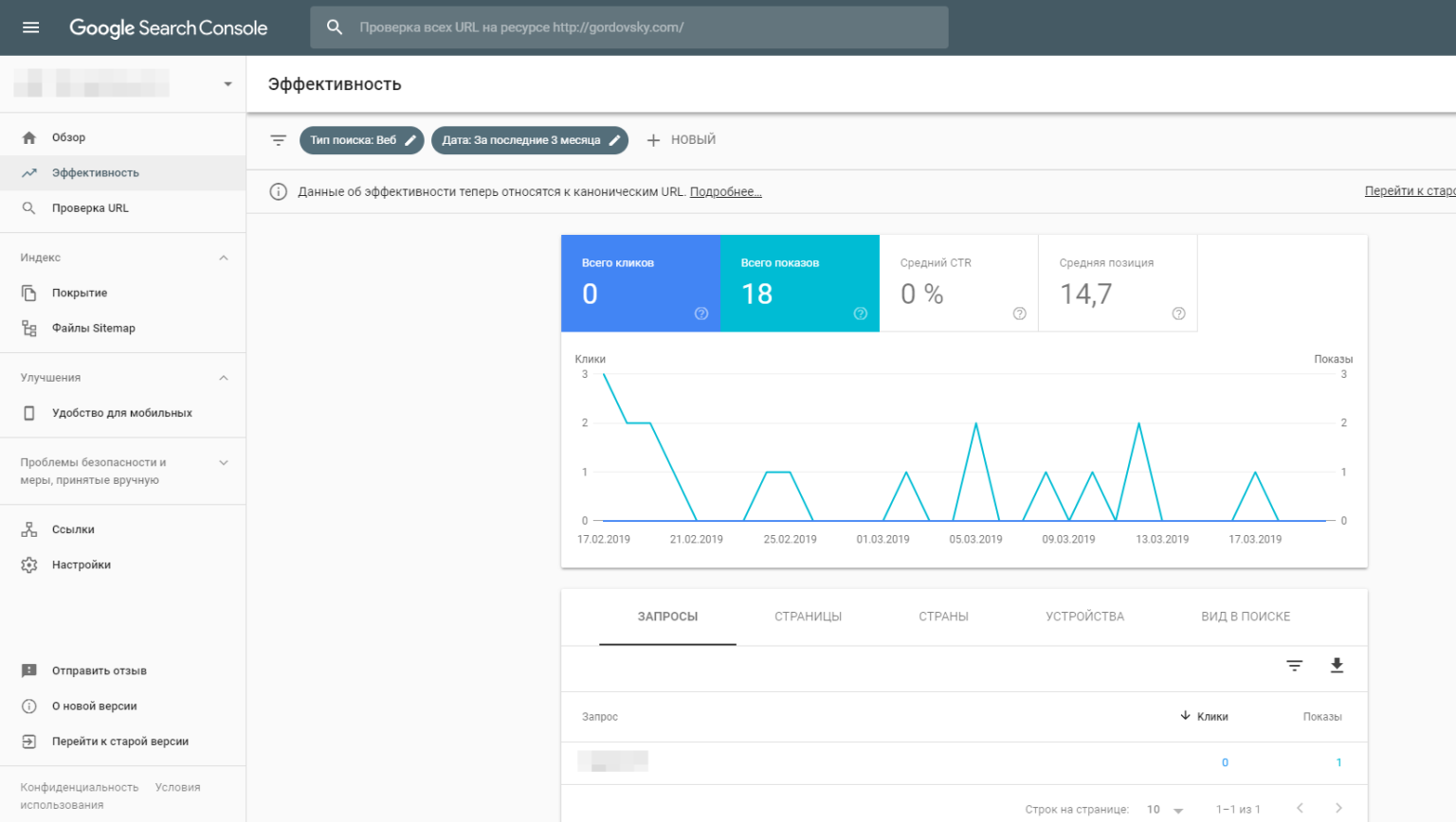 Google search console. Google search Console покрытие. Средняя позиция Google Console. Вкладка уровень эффективности) Google search Console.