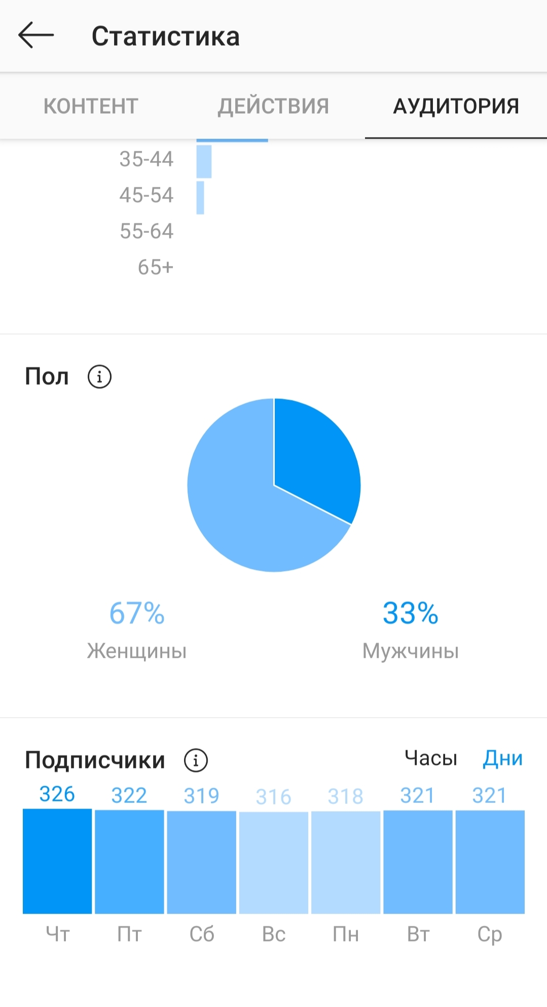 Как посмотреть статистику фото в инсте