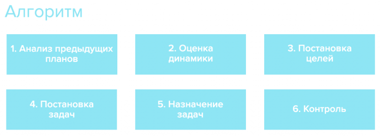 Формула расчета плана продаж на месяц