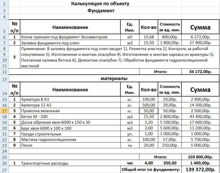 Расчет стоимости судебных расходов образец