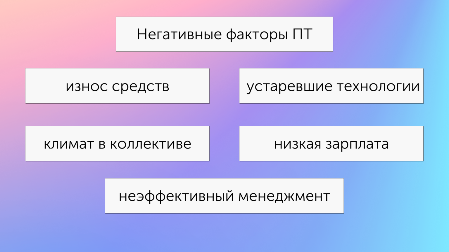 Оптимальное реконструирование суммарных ожидаемых издержек проектов