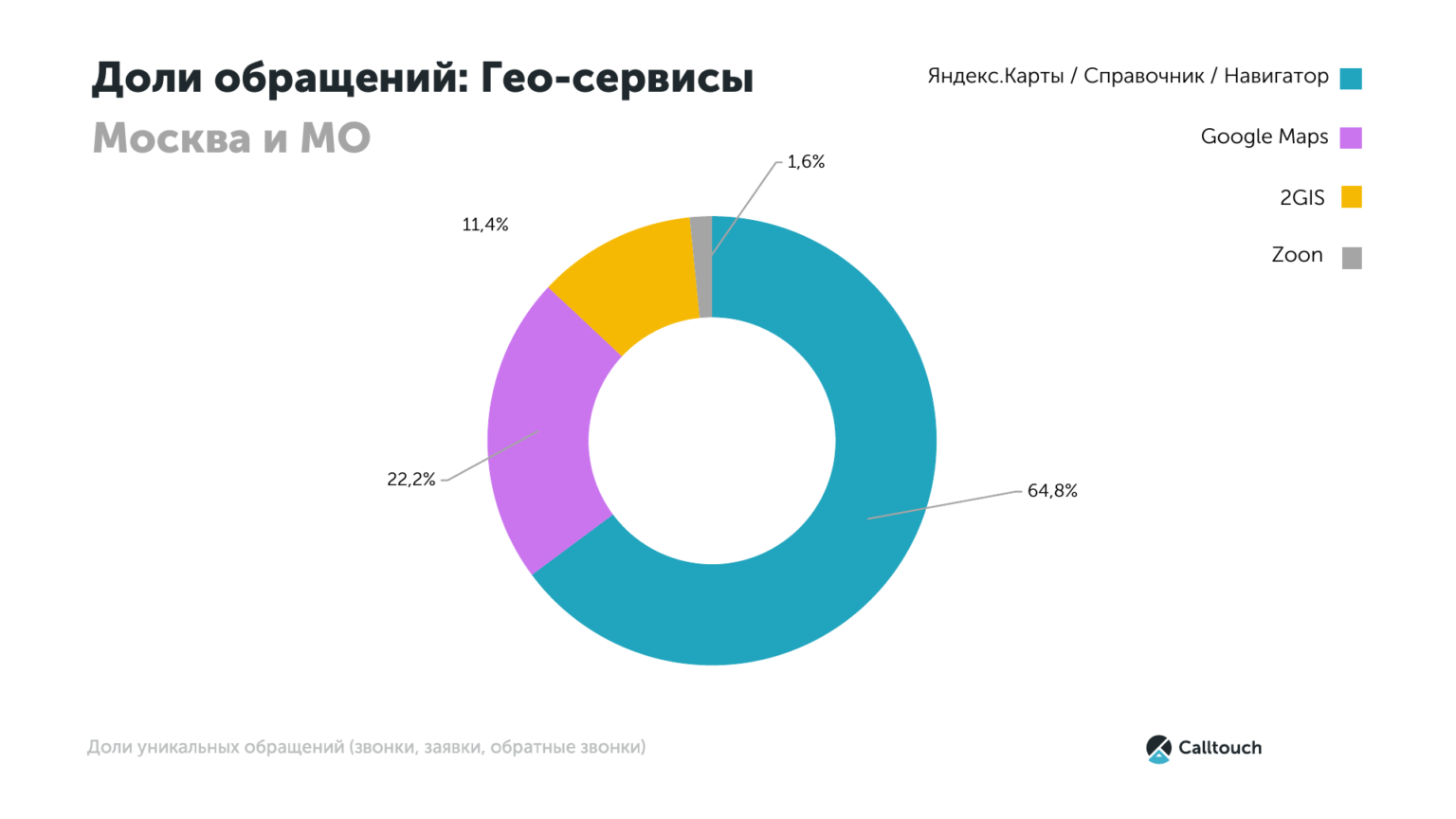 Карта рынка онлайн россия