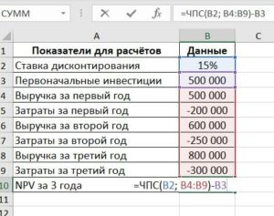 Расчет чистой приведенной стоимости проекта