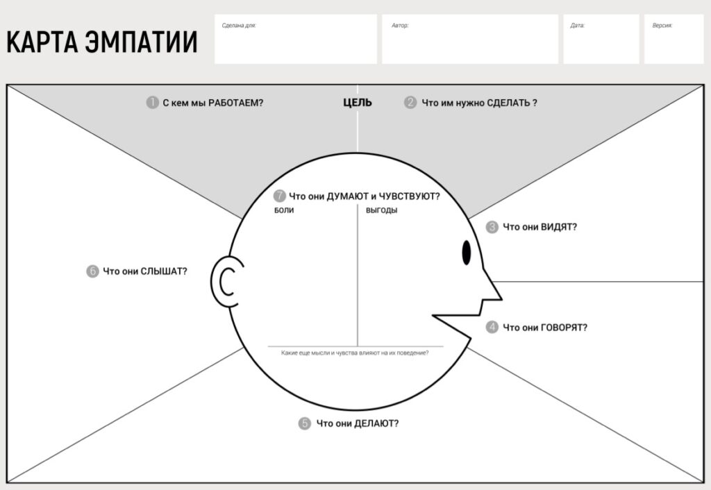 Как сделать карту эмпатии в ворде