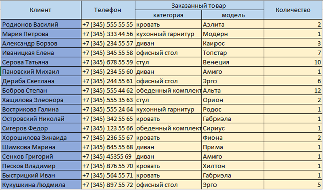 Таблица с контактами покупателей