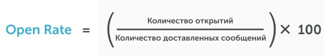 Формула Open Rate